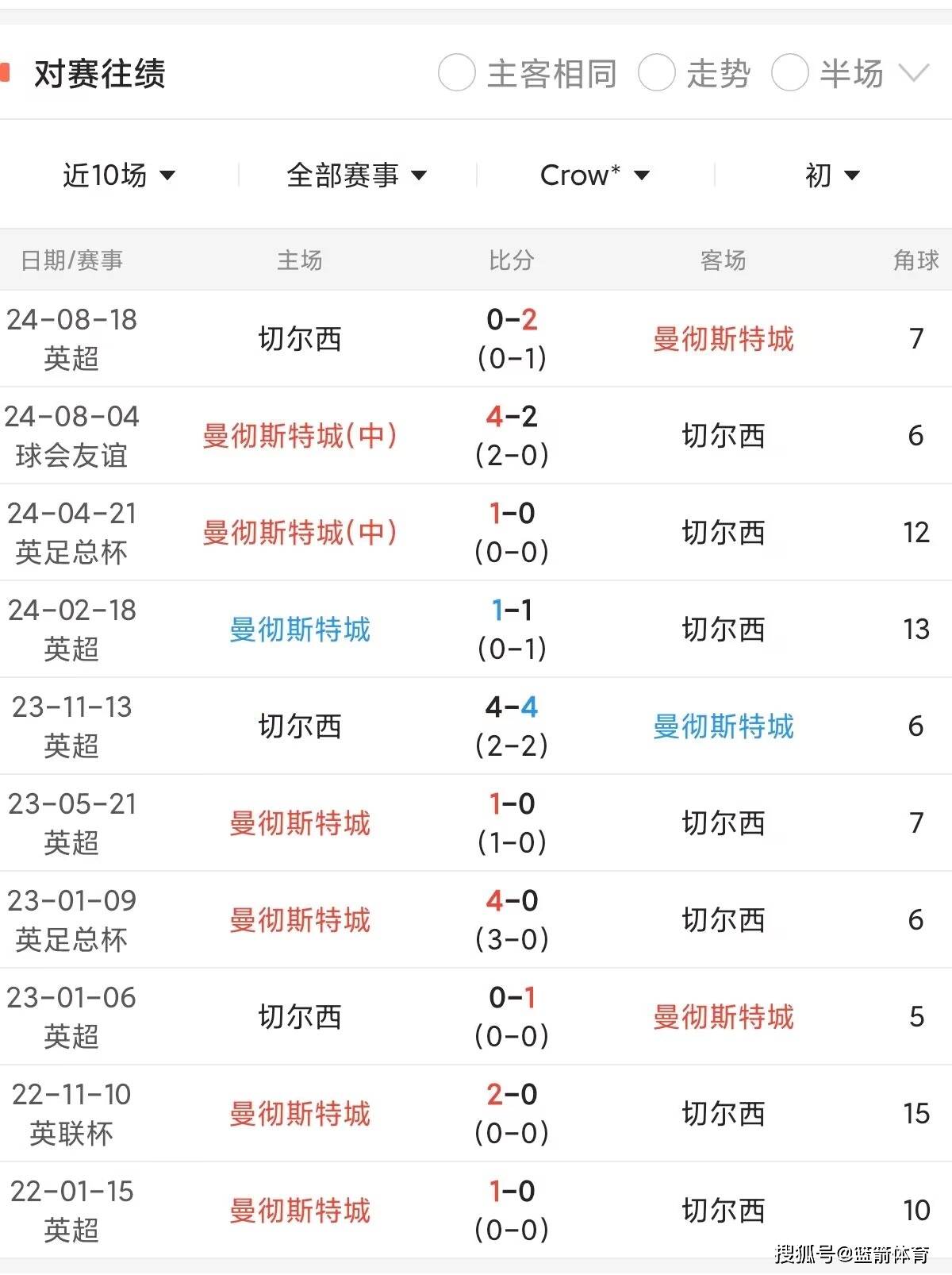 英超赛果,英超赛果统计excel版本