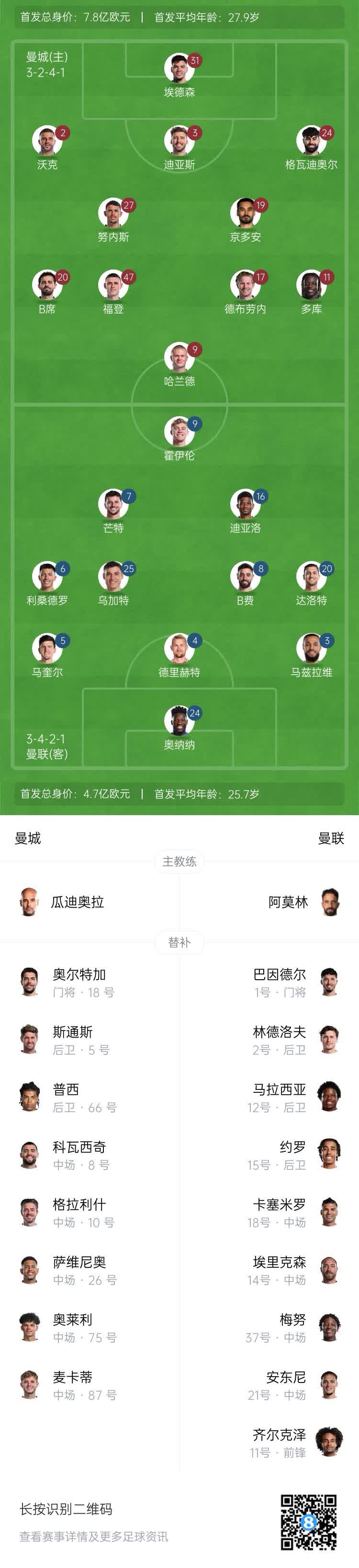 曼城主帅战术调整对英超赛季的影响
